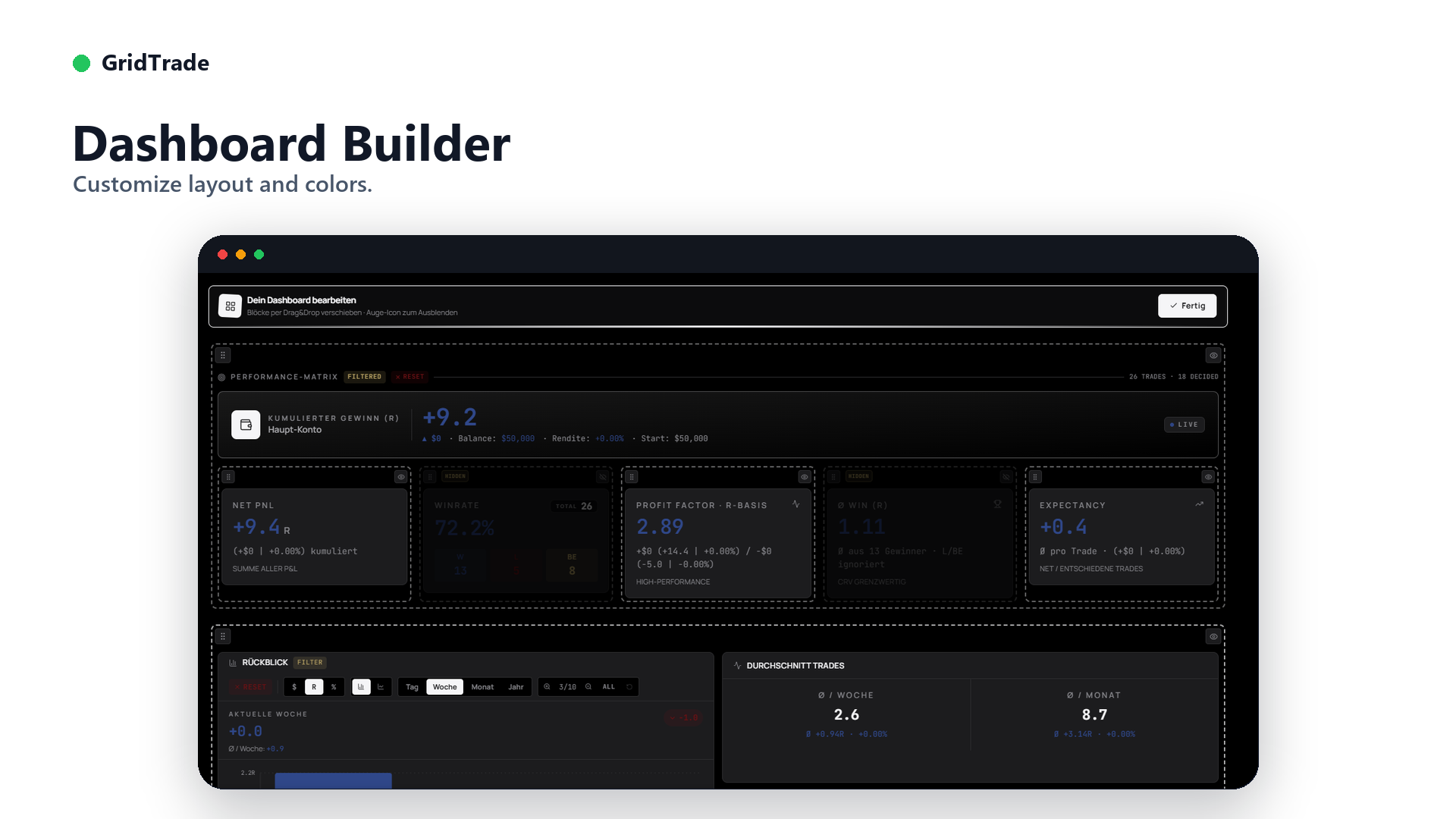 GridTrade dashboard builder in edit mode: draggable blocks, hidden KPI cards, performance matrix with net P&L, win rate, profit factor and expectancy